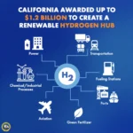 California Selected as a National Hydrogen Hub